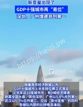 中国GDP十强城市